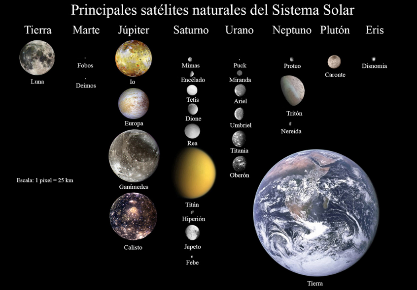 Satélites naturales
