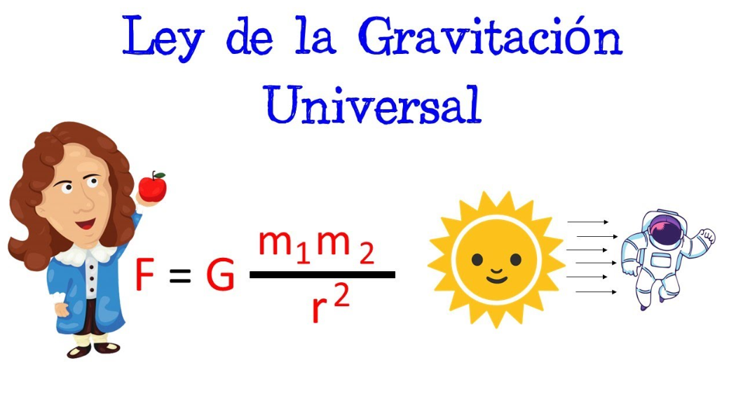 Ley de gravitación universal